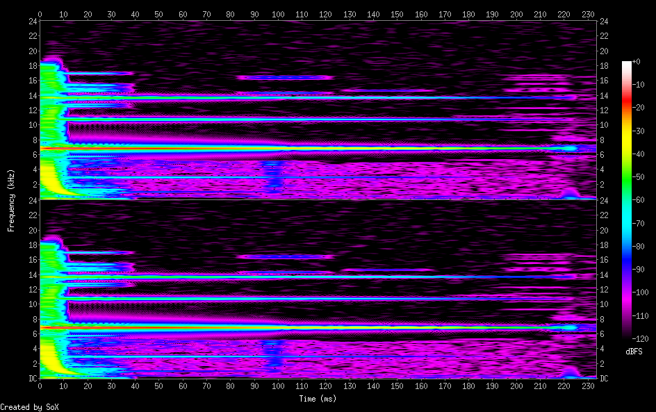 spectrogram