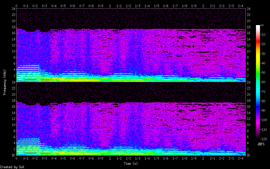 spectrogram