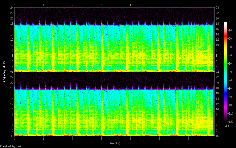 spectrogram
