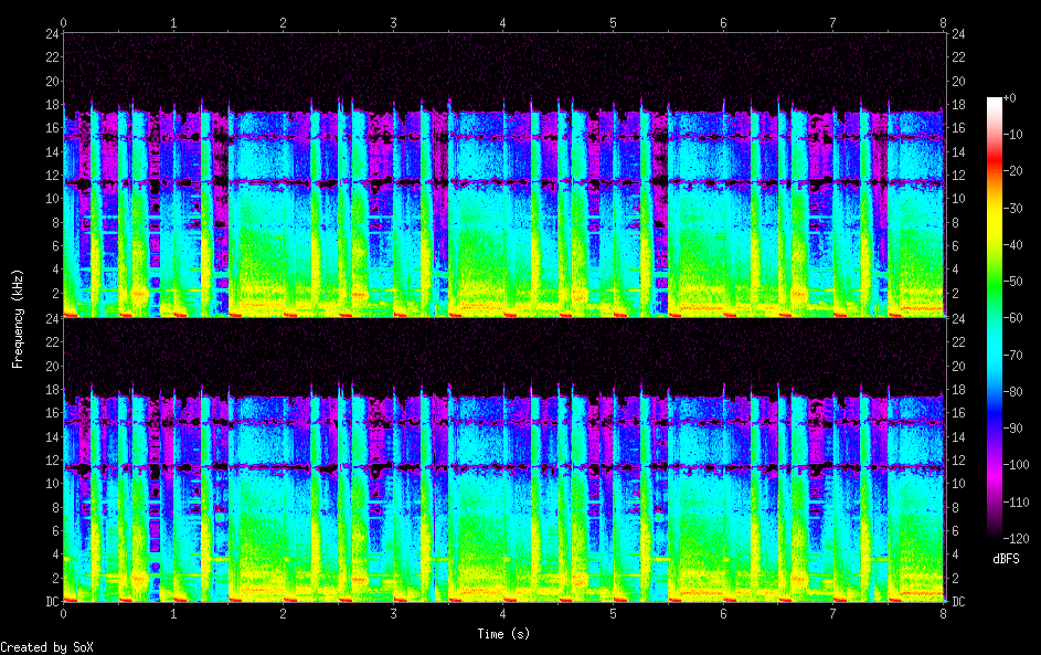 spectrogram