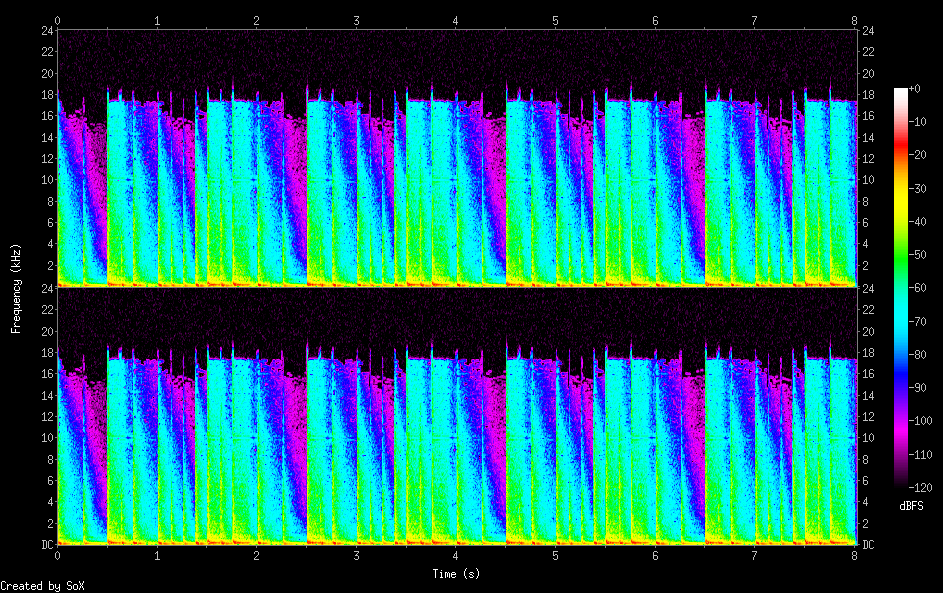 spectrogram