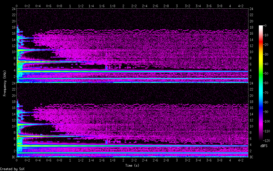 spectrogram