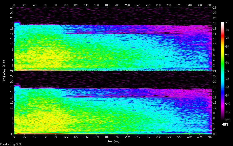 spectrogram