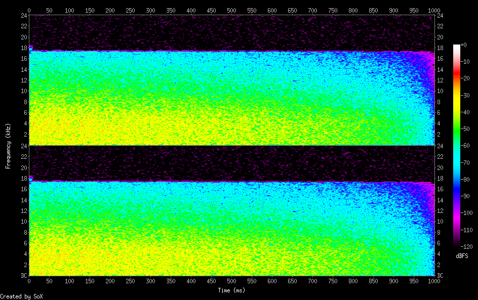spectrogram