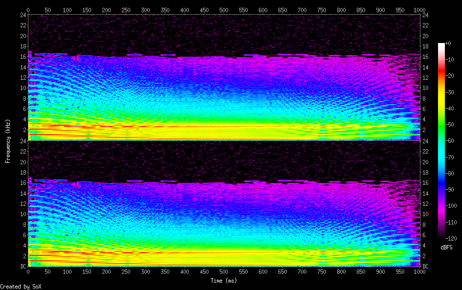 spectrogram