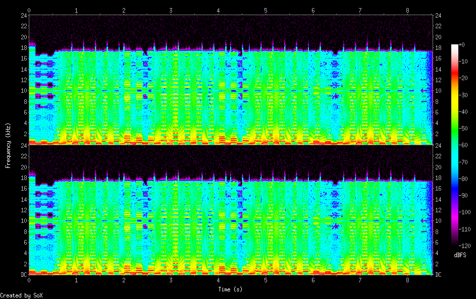 spectrogram