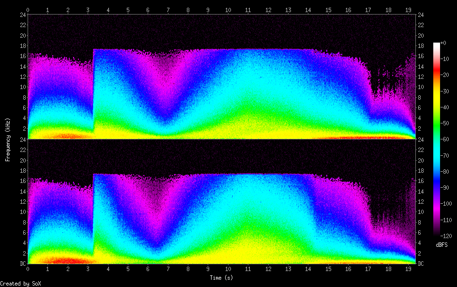 spectrogram