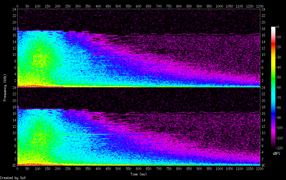 spectrogram