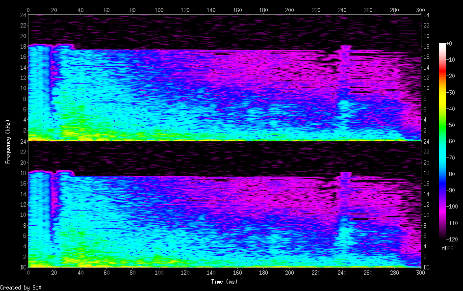 spectrogram